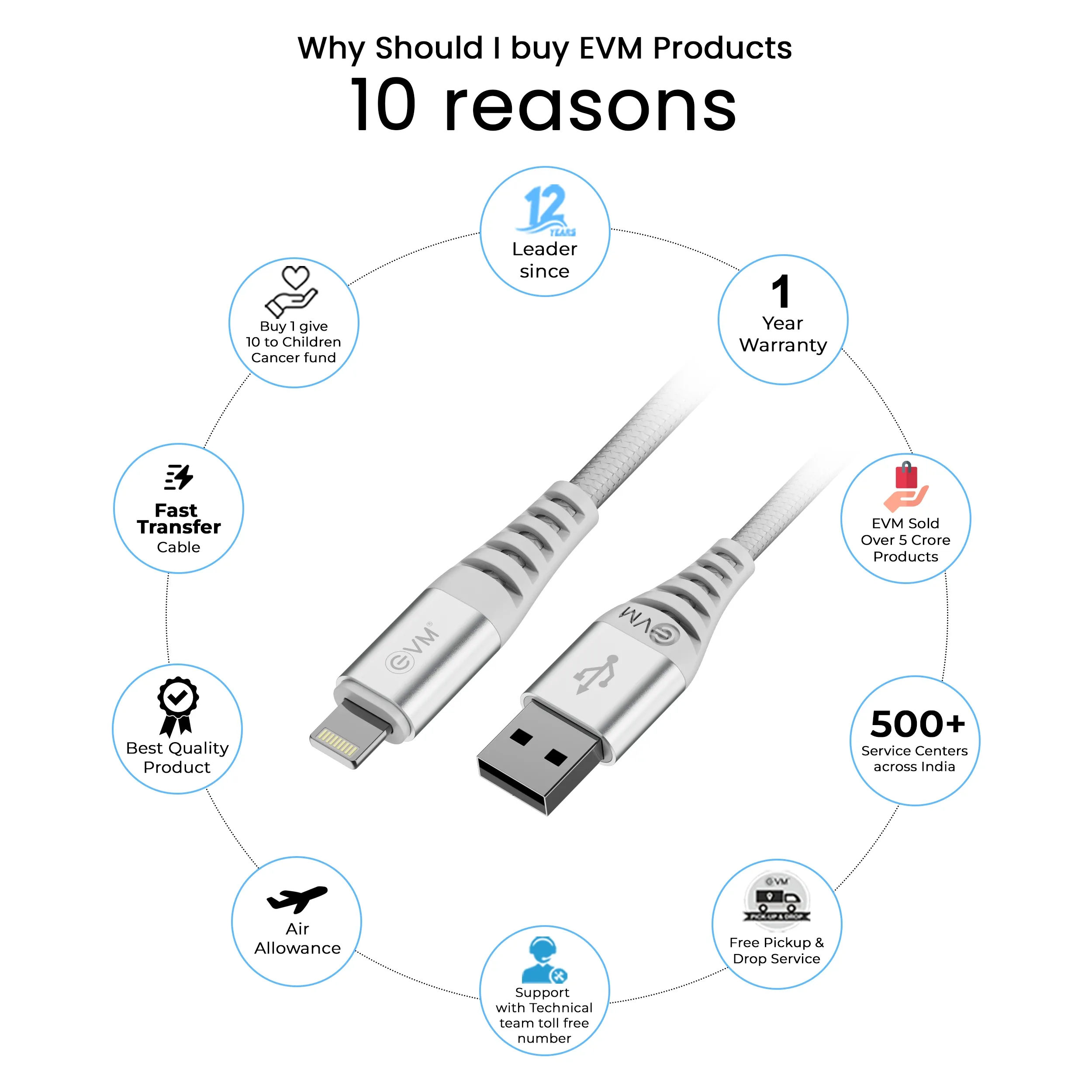 EVM Iphone  Lightning Charge & Sync Cable (Metal Head Nylon Braided Cable) EVM-CM-013 view 3